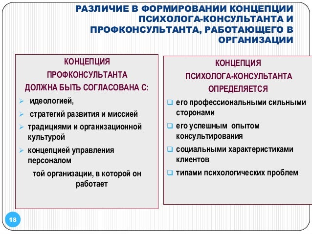 Контрольная Работа На Тему Проблема Профессионально Важных Качеств Профконсультанта Контрольная Работа На Тему Проблема Профессионально Важных Качеств Профконсультанта